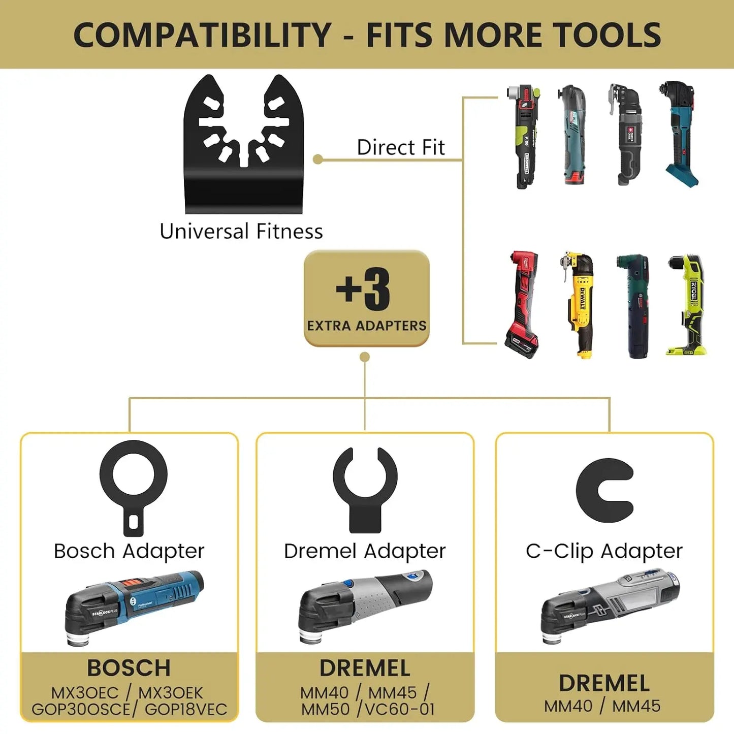 SteelEdge – High-Carbon Oscillating Blades Set