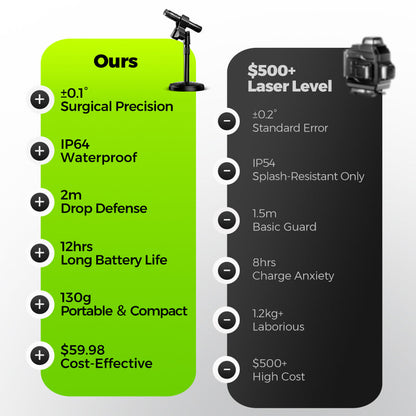 LaserFind – High-Accuracy Laser Pointer Locator
