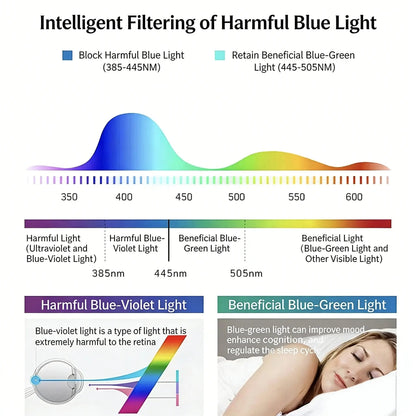 TitanView – Adaptive Blue-Light Presbyopic Glasses