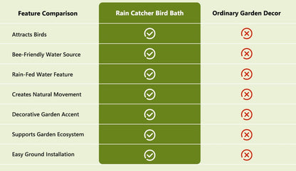 RainHaven – Rain Catcher Bird Bath