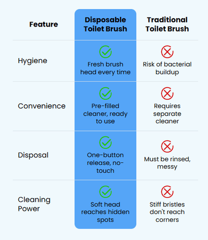 SparkleFlush - Disposable Toilet Cleaner