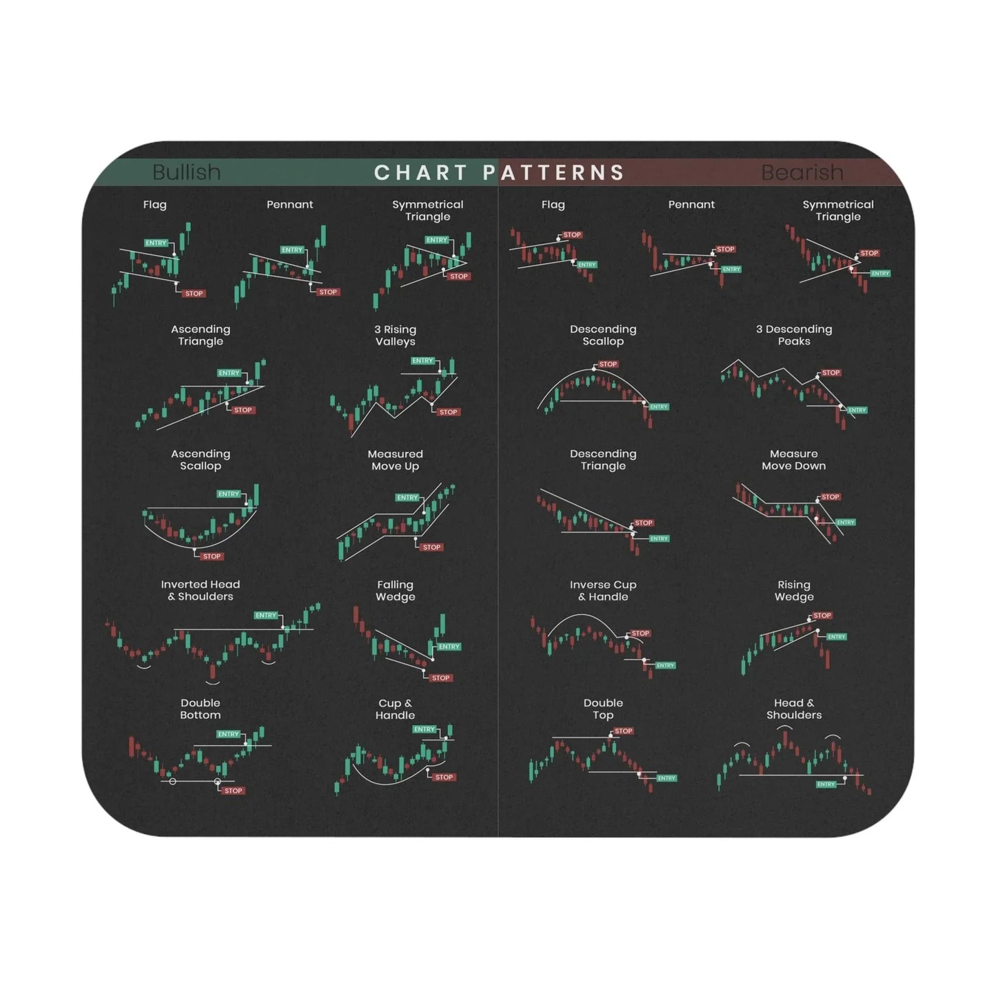 MarketMap - Essential Stock Market Guide Mat