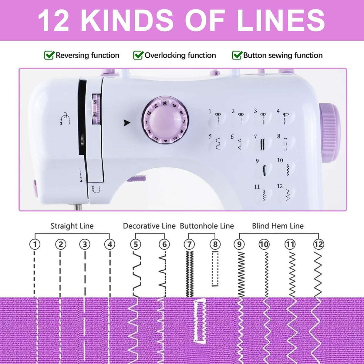 MiniStitch – Portable Sewing Machine with 12 Stitches