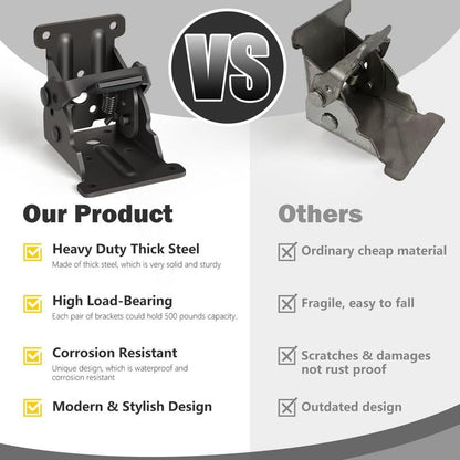 LockFold – Heavy-Duty Folding Table Brackets