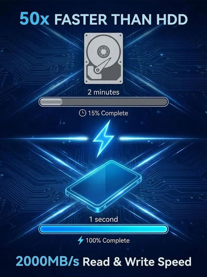 PocketDrive Pro – Mini Storage SSD