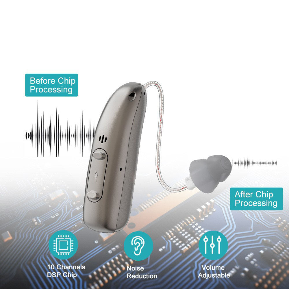 SoundAura – Self-Adjusting Smart Hearing Aids