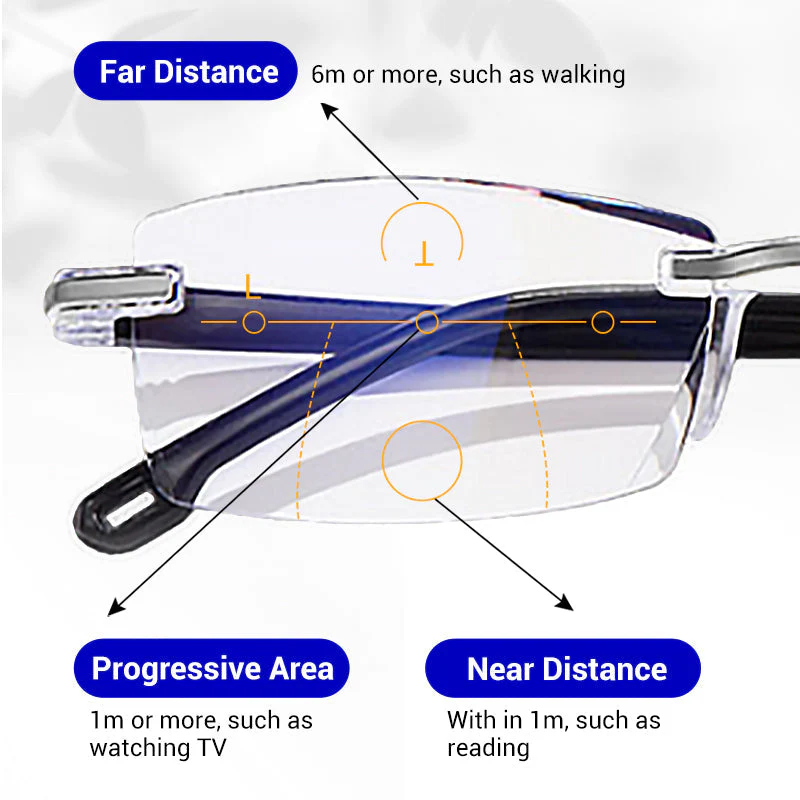 VisionGuard – Sapphire Anti-Blue Dual-Use Reading Glasses