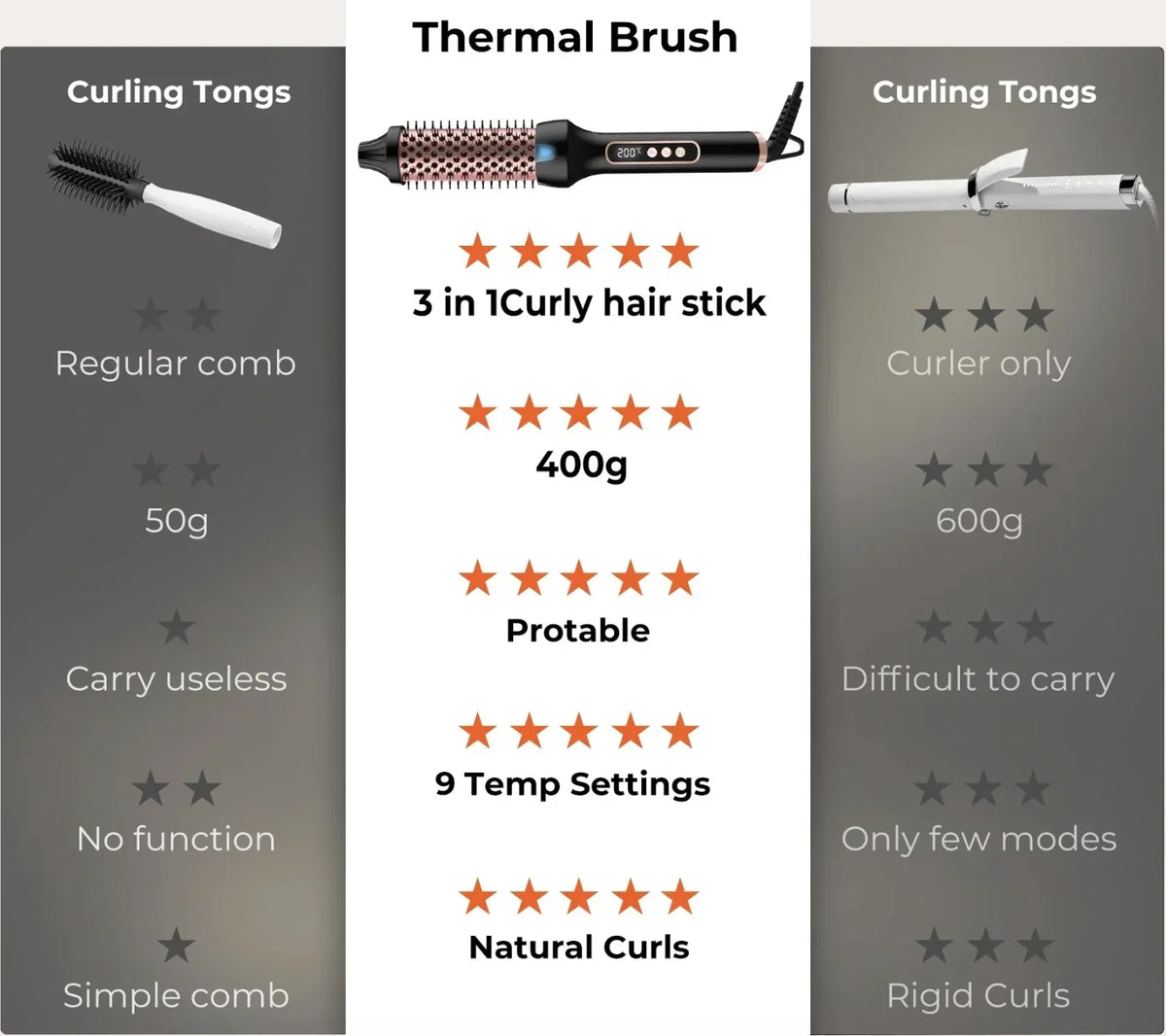 SmoothNova – Ionic Hair Styling Brush