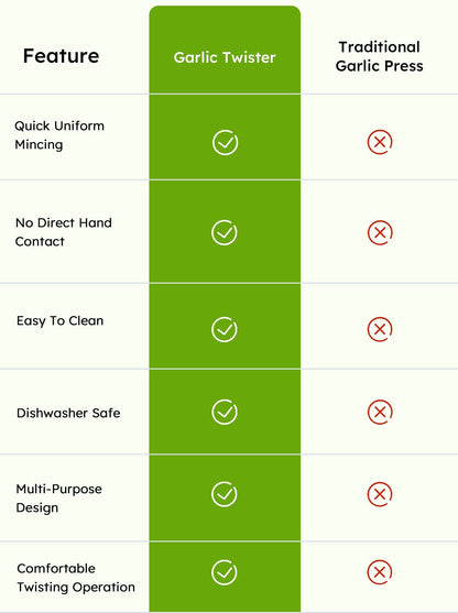 GarliPro – Multi-Functional Garlic Twister