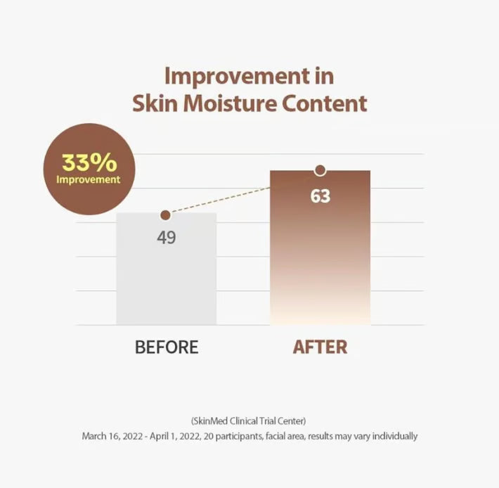 YouthElixir – Anti-Aging Serum for Wrinkle Care & Plumping