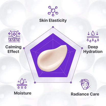 DermaVive – Active Renew PDRN Cream