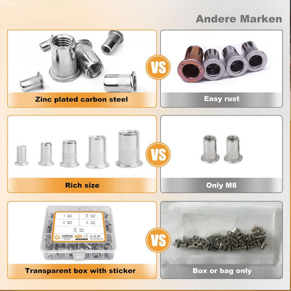 FixPro – Threaded Insert Nut Rivet Nuts Set